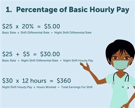 On average, the entry-level nurse practitioner salary in New York is 101,840 a year, which works out to 8,490 a month or 48. . Nurse pay per hour